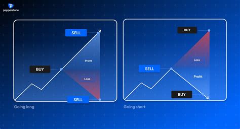 is forex trading spread betting|Forex Spread Betting: What It Is and How It Works .